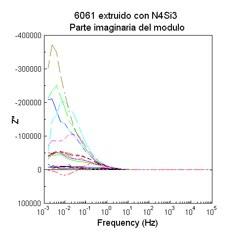 Parte imaginaria del modulo (completo)
