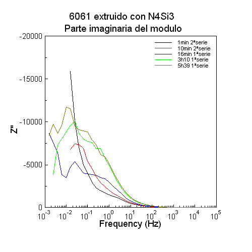 Parte imaginaria del modulo