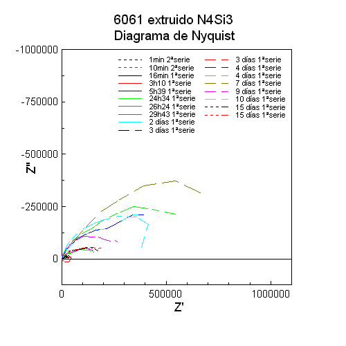 Nyquist completo
