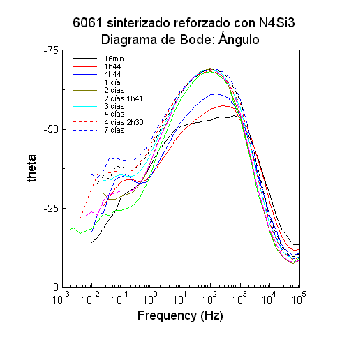 Bode sinterizado theta