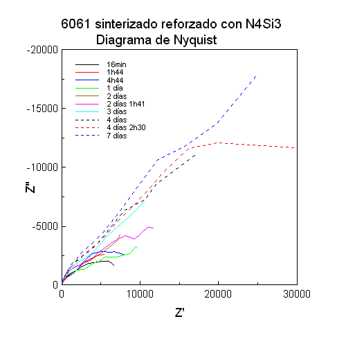 Nyquist sinterizado