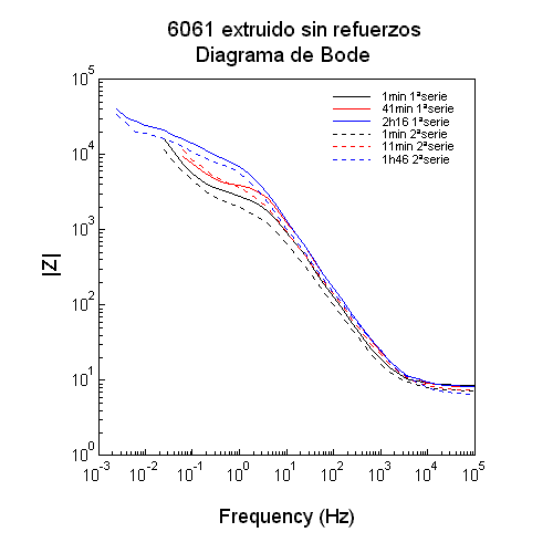 Bode 6061 sin refuerzos