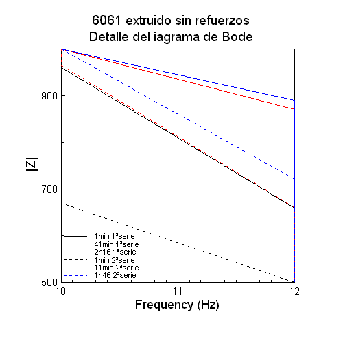 Bode 6061 sin refuerzos
