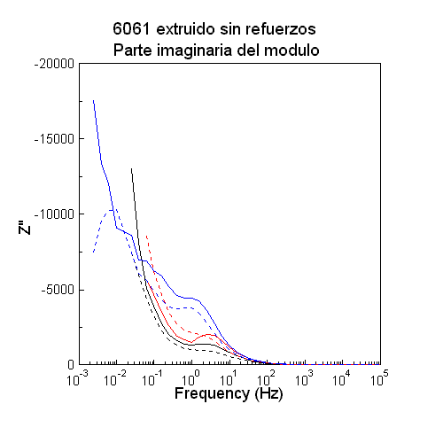 Parte imaginaria del modulo