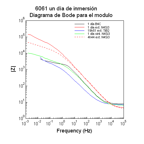 6061 Bode un día