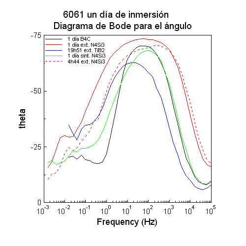 6061 theta un día