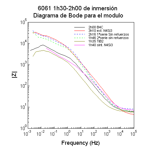 6061 Bode a 1h30