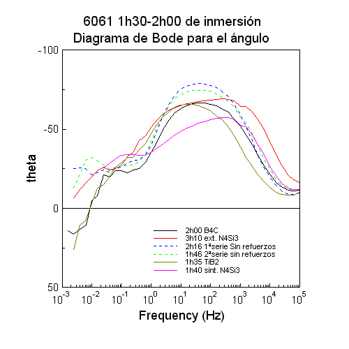 6061 Theta a 1h30