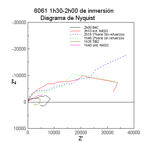 6061 Nyquist 1h30
