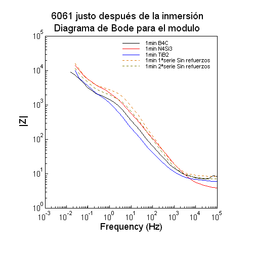 6061 Bode 1 minuto