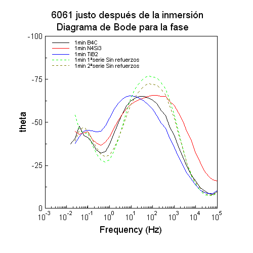 6061 theta un minuto