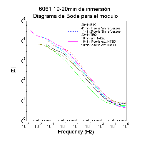 6061 Bode a 20 minutos