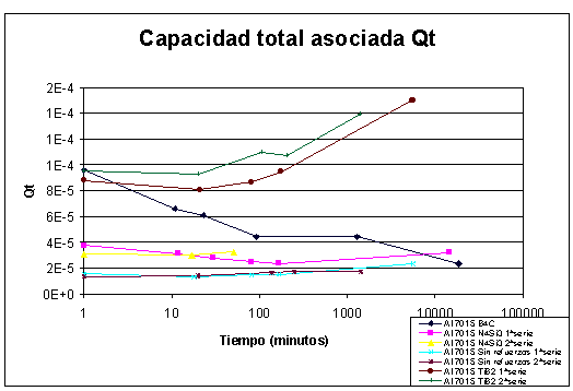 Capacidad total 7015
