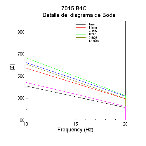 7015 Bode Modulo detalle