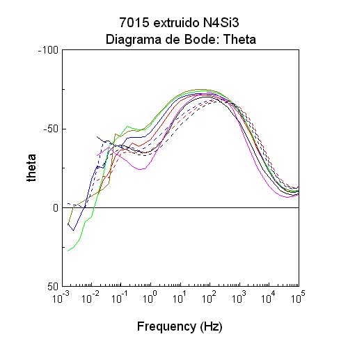 7015 N4Si3 Theta