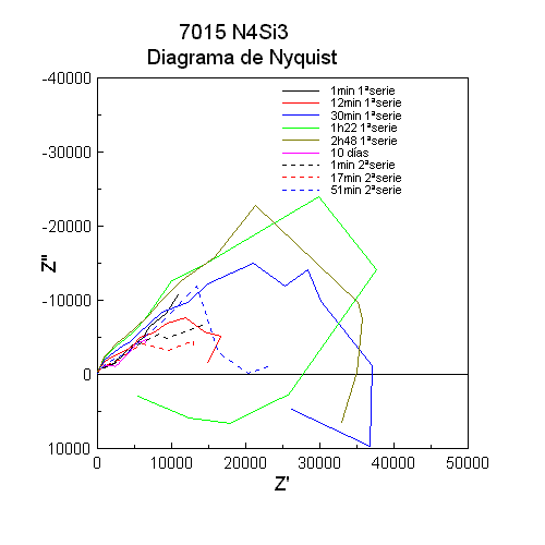 7015 N4si3 Nyquist
