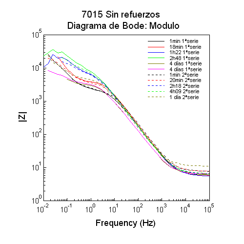 7015 Sin refuerzos Bode