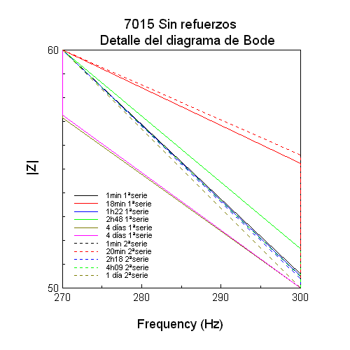 7015 sin refuerzos Detalle