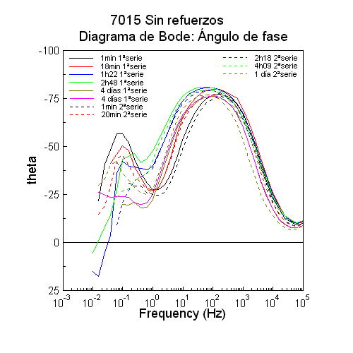 7015 Sin refuerzos Theta