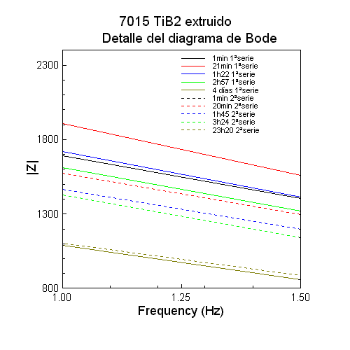 7015 Bode Modulo detalle