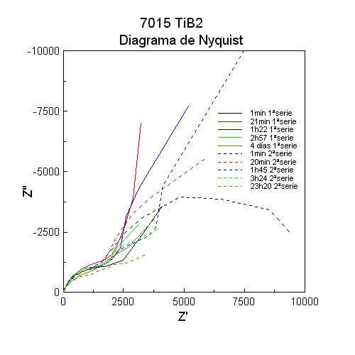7015 TiB2 Nyquist