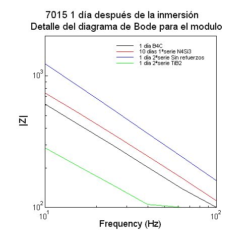 7015 Bode detalle un día