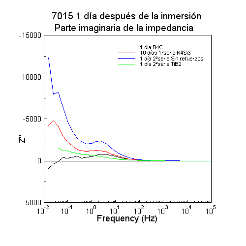 7015 Parte imaginaria un día