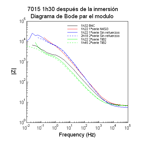 7015 Bode 1h30