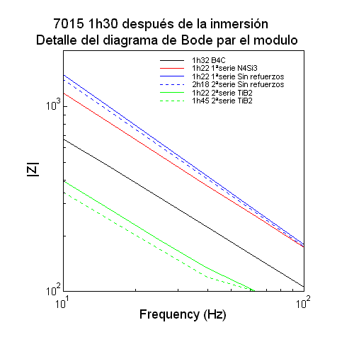 7015 Bode detalle 1h30