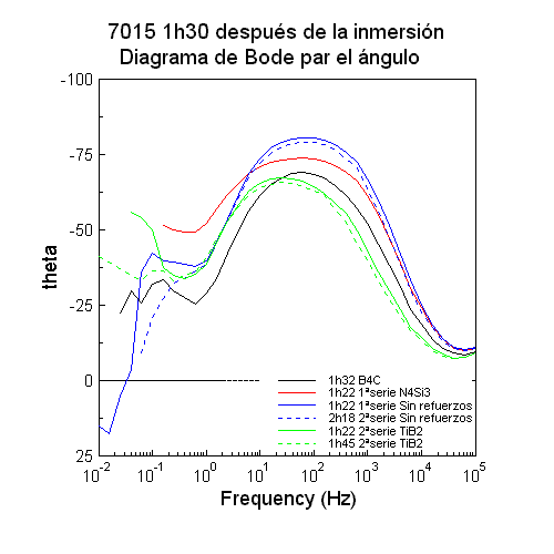 7015 Theta 1h30