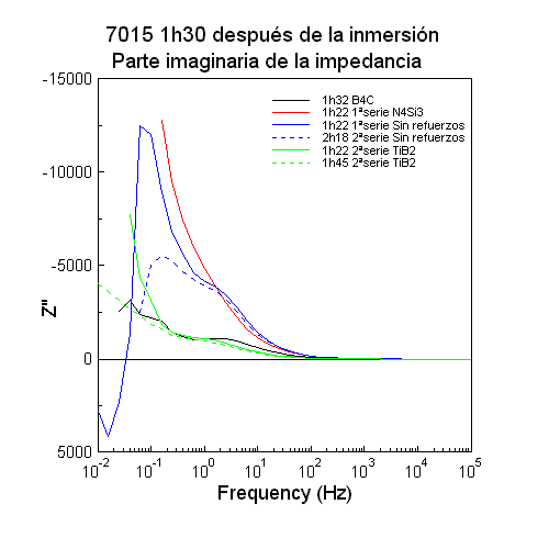 7015 Parte imaginaria 1h30