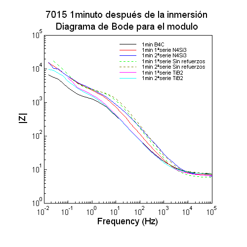 7015 Bode un minuto