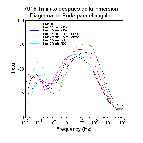 7015 Theta un minuto