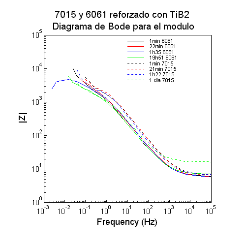7015-6061 Bode TiB2