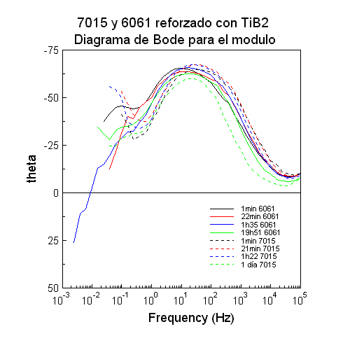 7015-6061 Theta TiB2