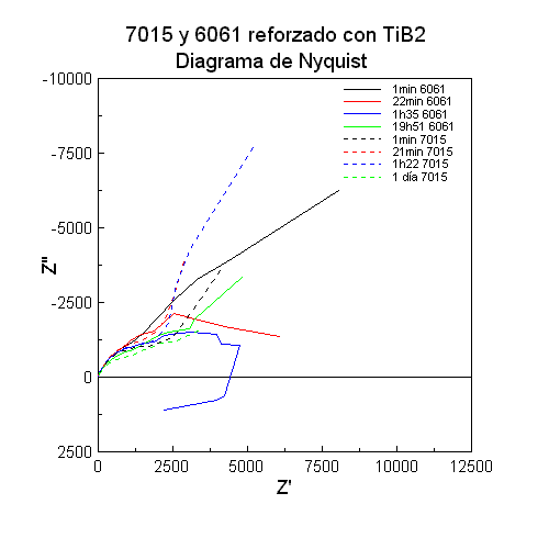 7015-6061 Nyquist Tib2