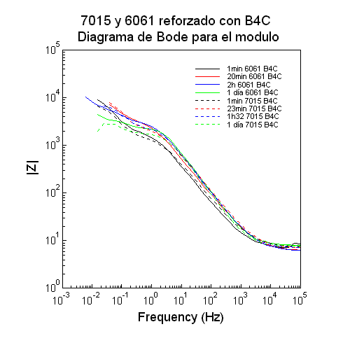 7015-6061 Bode B4C