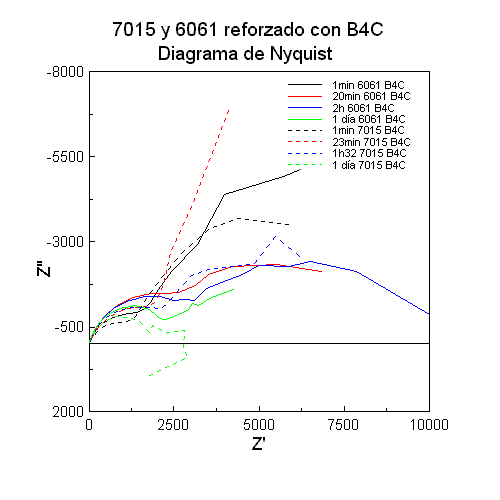 7015-6061 Nyquist B4C