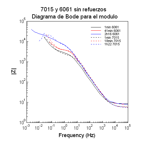7015-6061 Bode Sin refuerzos