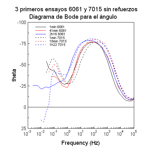 7015-6061 Theta Sin refuerzos